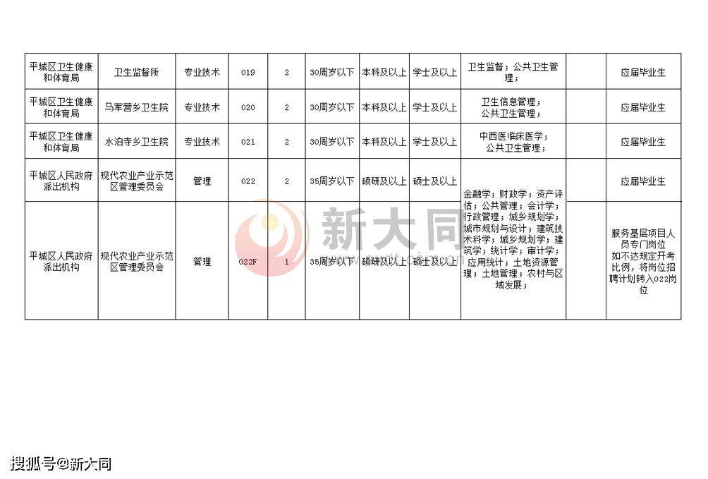 大同区特殊教育事业单位招聘公告及解读