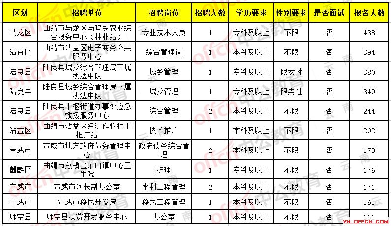 漕涧最新招聘信息详解及解读