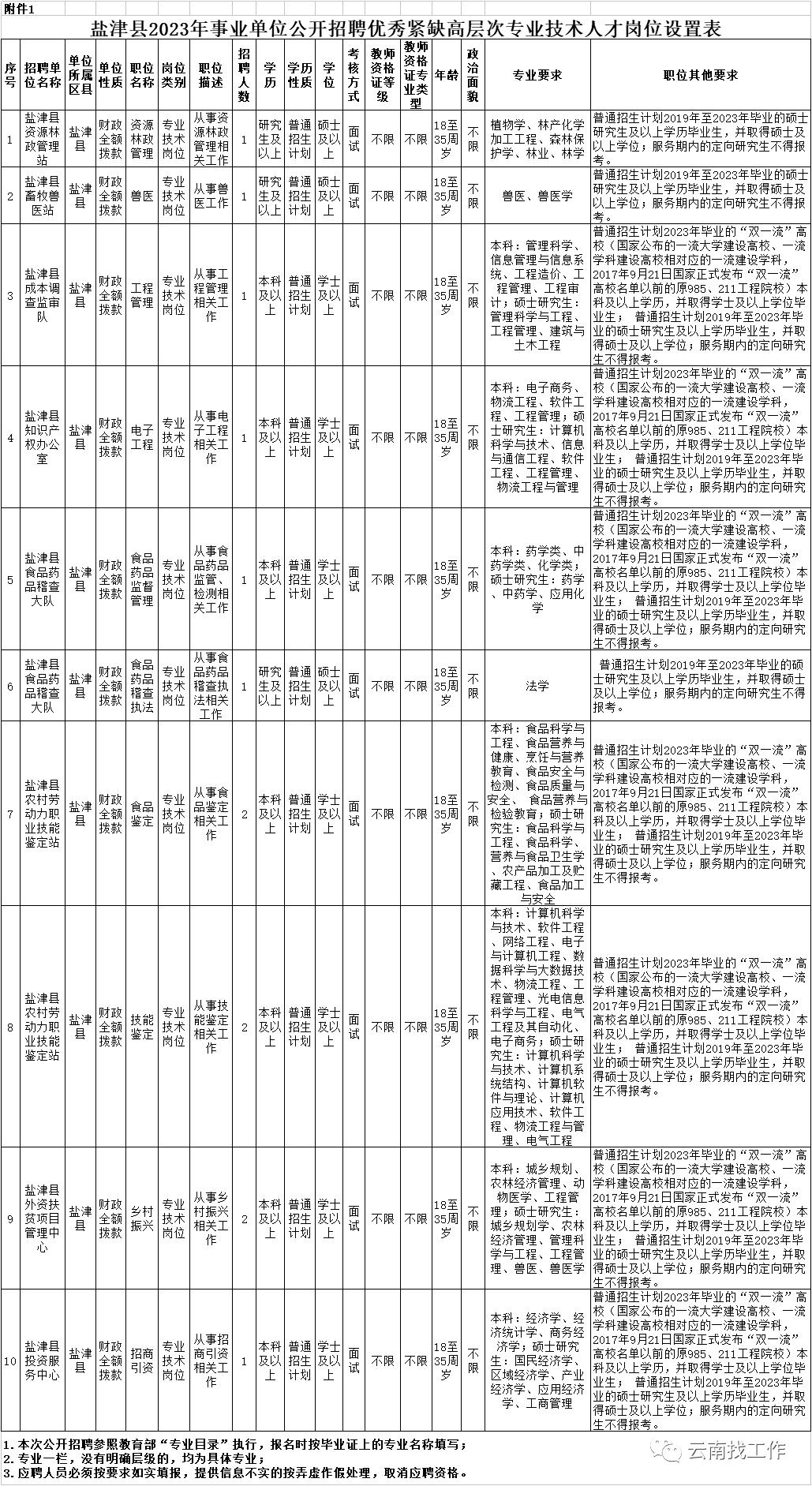 丶佐小安 第4页