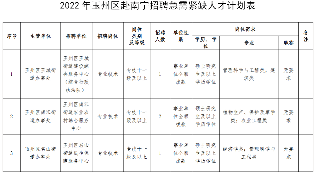 玉州区计生委最新招聘信息与工作概述全解析