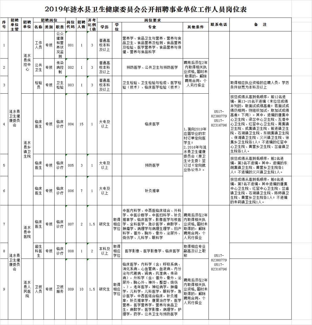 延长县卫生健康局最新招聘信息全面发布，招聘职位及要求一览