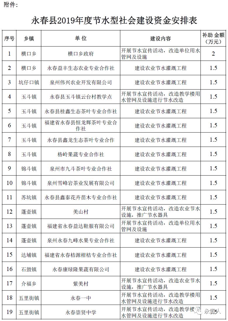 永春县财政局新项目助力地方经济高质量发展