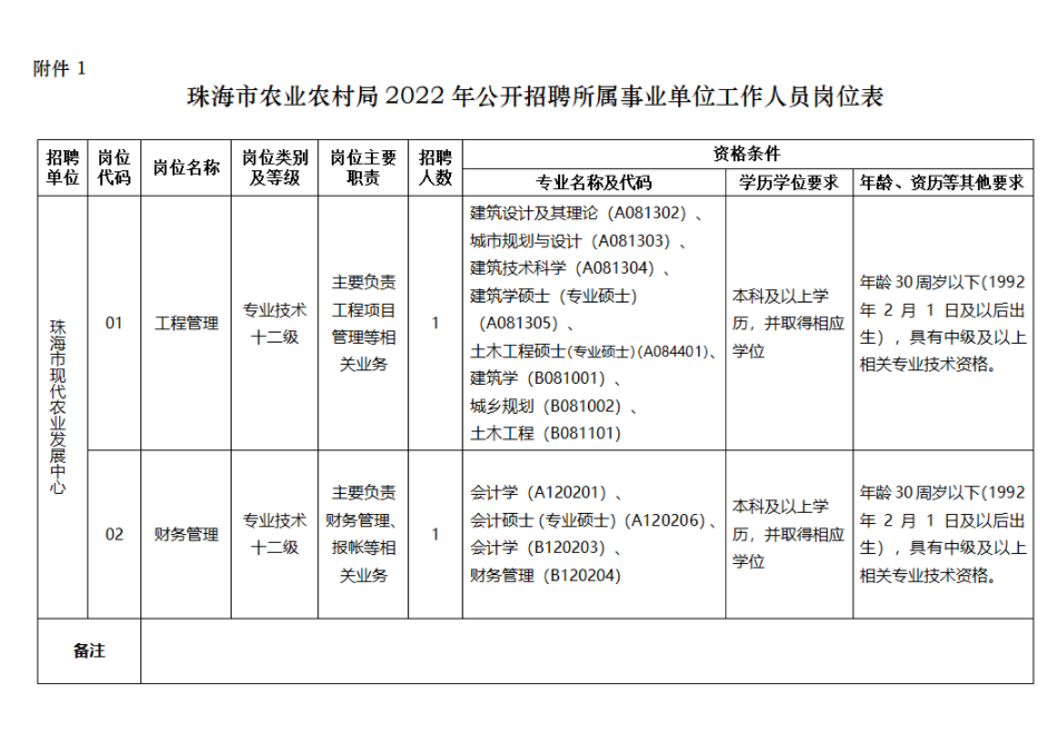 龙湖区农业农村局最新招聘启事概览