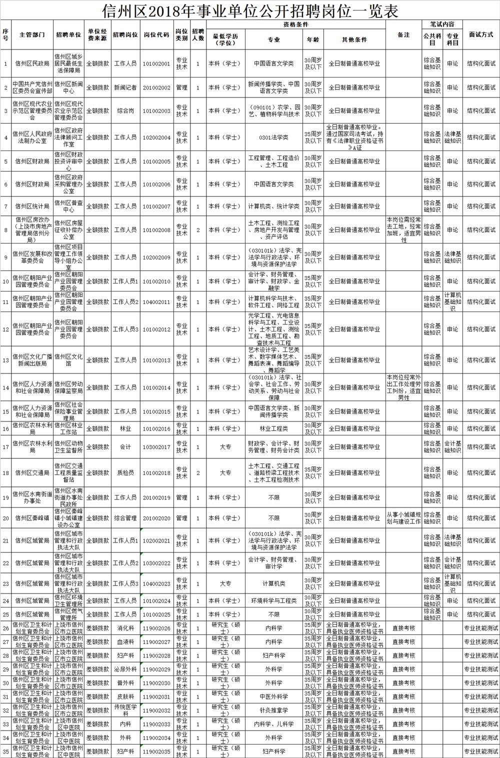 信州区统计局最新招聘概览