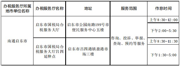 启东市数据和政务服务局最新招聘公告解读