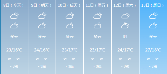 能仁乡天气预报更新通知