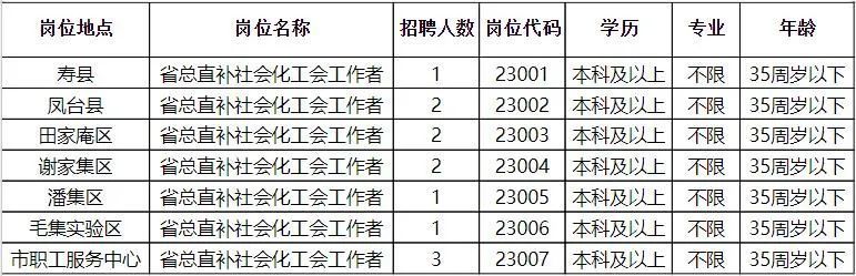 相官镇最新招聘信息全面解析