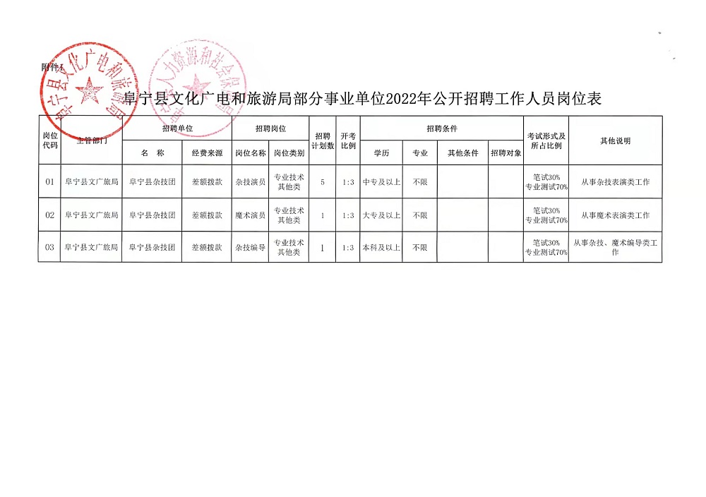 安乡县自然资源和规划局招聘启事