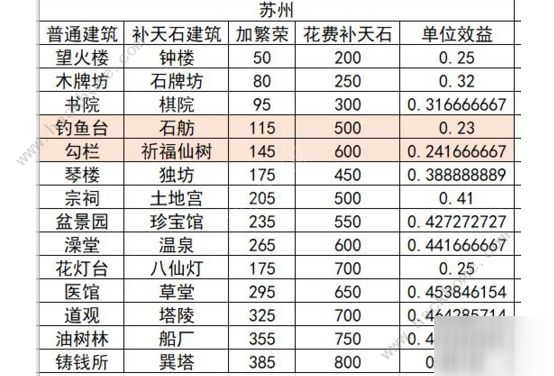 2024澳门天天开好彩大全2024,收益解析说明_限量款46.628