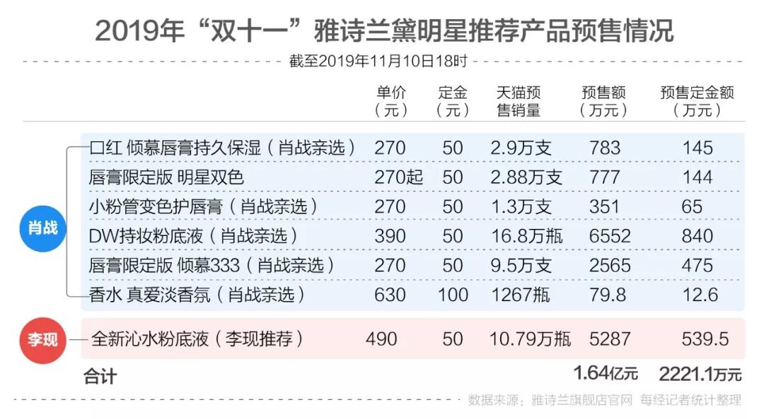 最准一肖100%最准的资料,实地数据验证设计_XE版74.552