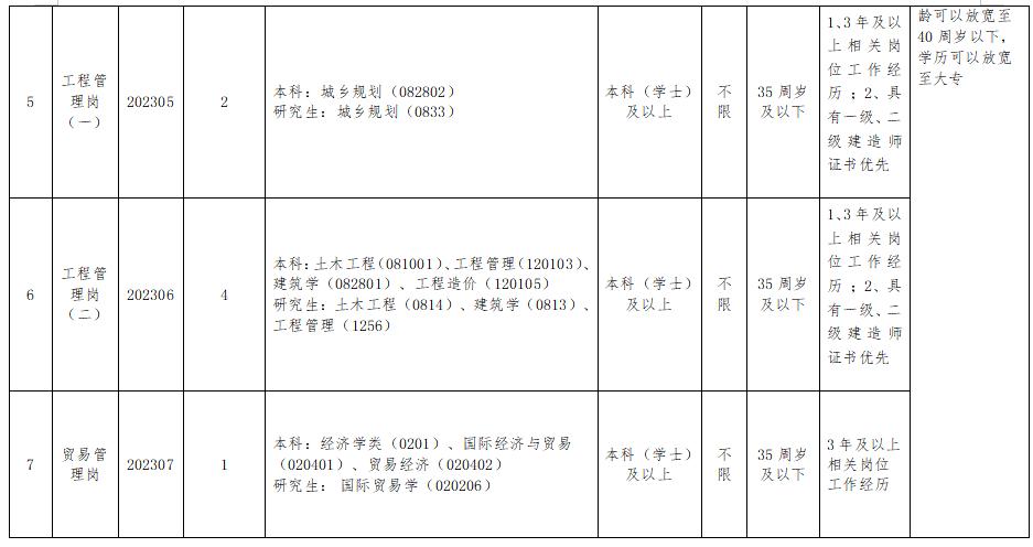 宜秀区市场监督管理局招聘公告详解