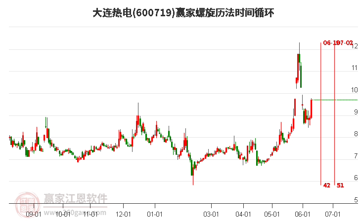 大连热电重组最新消息,专业执行问题_探索版38.896