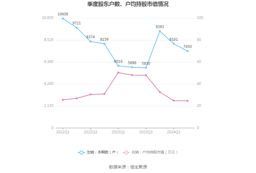 2024年香港开奖结果,实地验证数据设计_Essential77.165