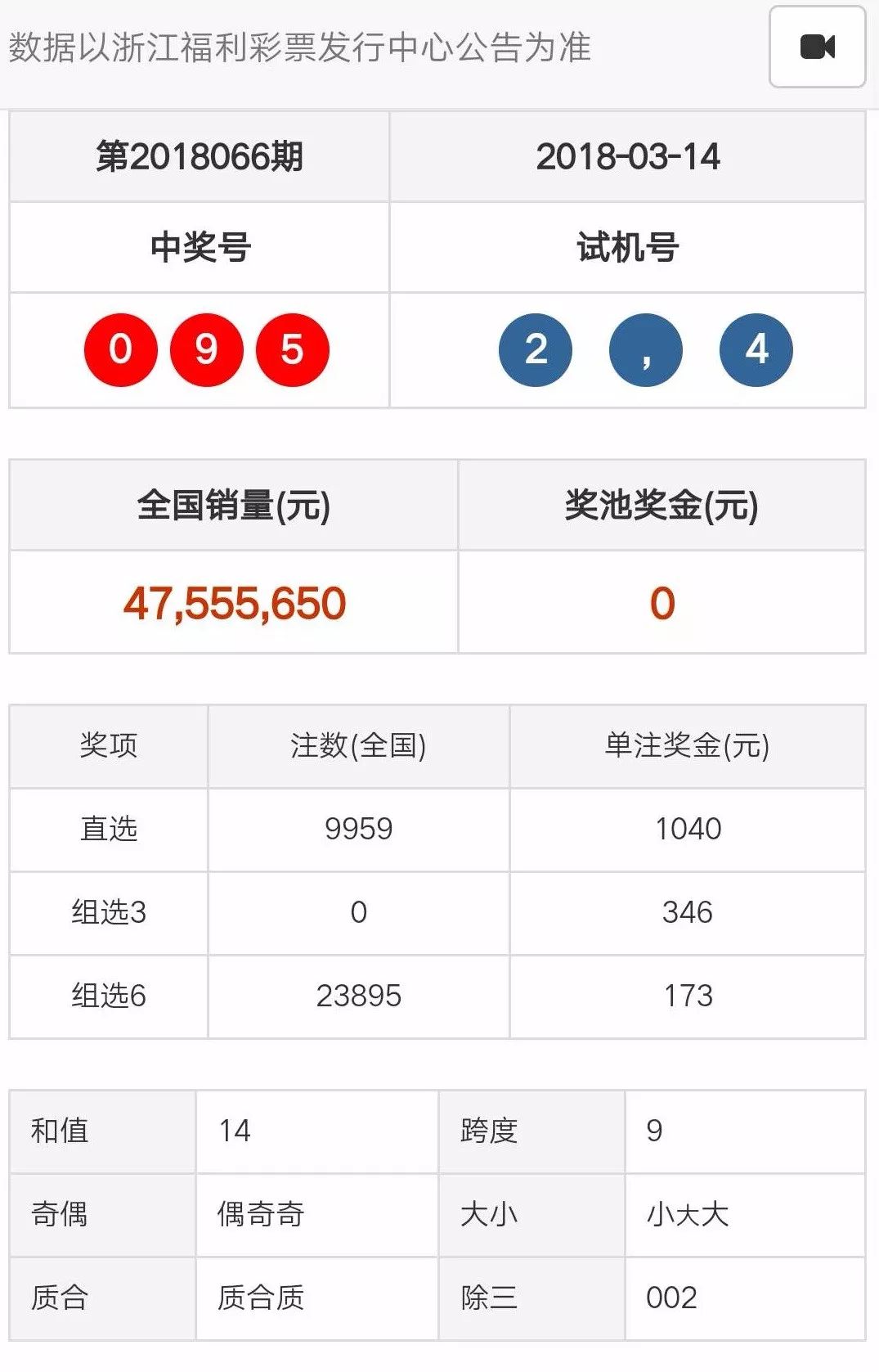 494949码今晚开奖记录,深度评估解析说明_复刻款67.65