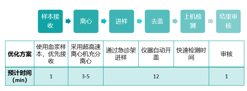 四期期准三期内必出,快速解答设计解析_Q58.563