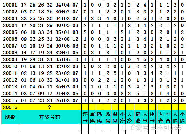 新澳门今晚开奖结果查询表,实地执行考察设计_tShop31.777