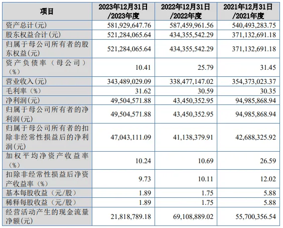 52开奖一香港码,适用解析计划方案_WearOS31.704