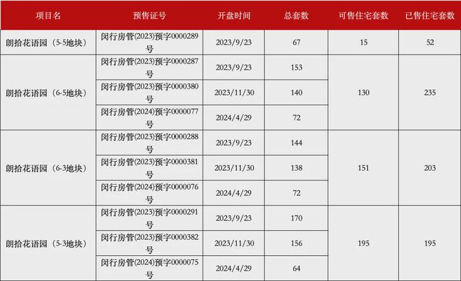 2024澳彩免费公开资料查询,实效设计方案_特别版96.705