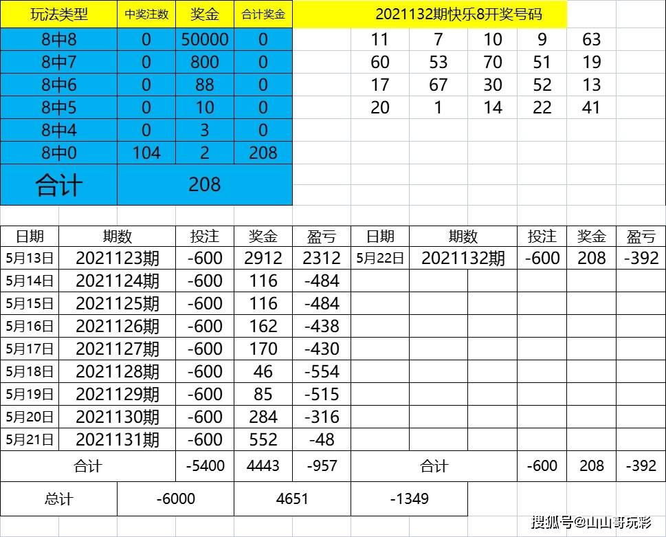 2024年新奥特开奖记录查询表,实地数据分析计划_升级版71.100