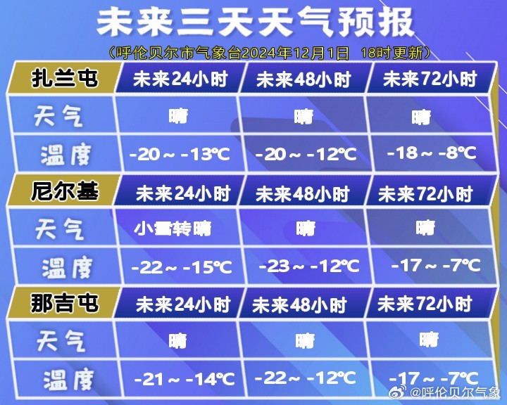 高坎镇天气预报更新通知