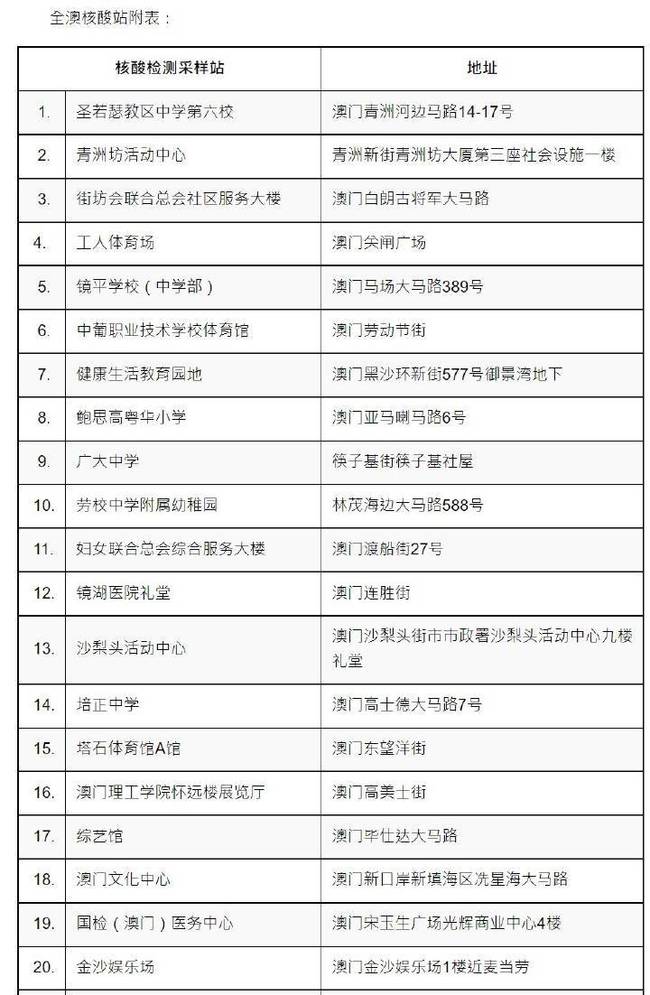 2024澳门六今晚开奖结果出来新,最新调查解析说明_影像版27.17