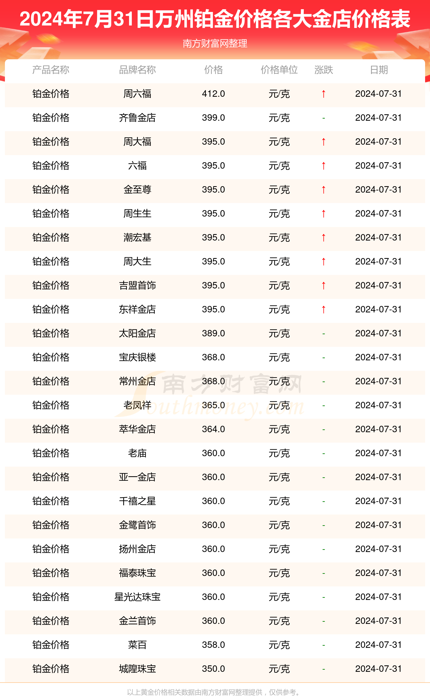 新澳开奖记录今天结果查询表,安全性方案设计_铂金版58.21