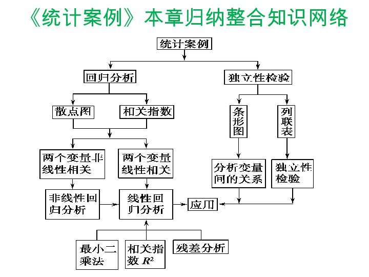 ╰つ花染。 第3页