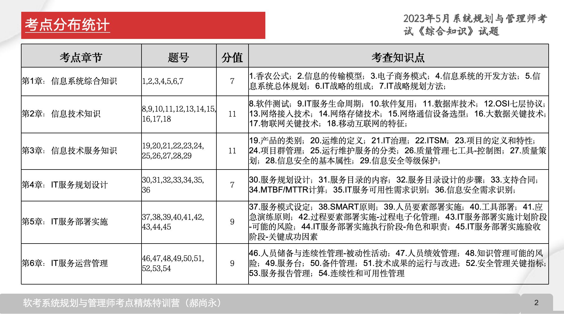 2024新澳天天免费资料,整体讲解规划_静态版41.148