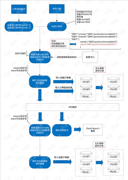 澳门白小组资料,快速设计问题策略_FHD64.340