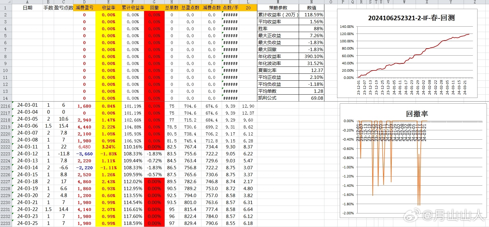 2024年新澳开奖结果记录查询表,实践性执行计划_动态版72.448