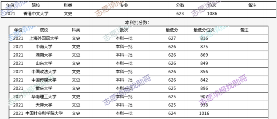 香港二四六开奖资料大全_微厂一,数据驱动分析决策_uShop71.265