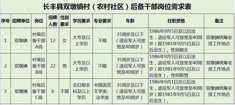 长丰县住房和城乡建设局最新招聘公告概览