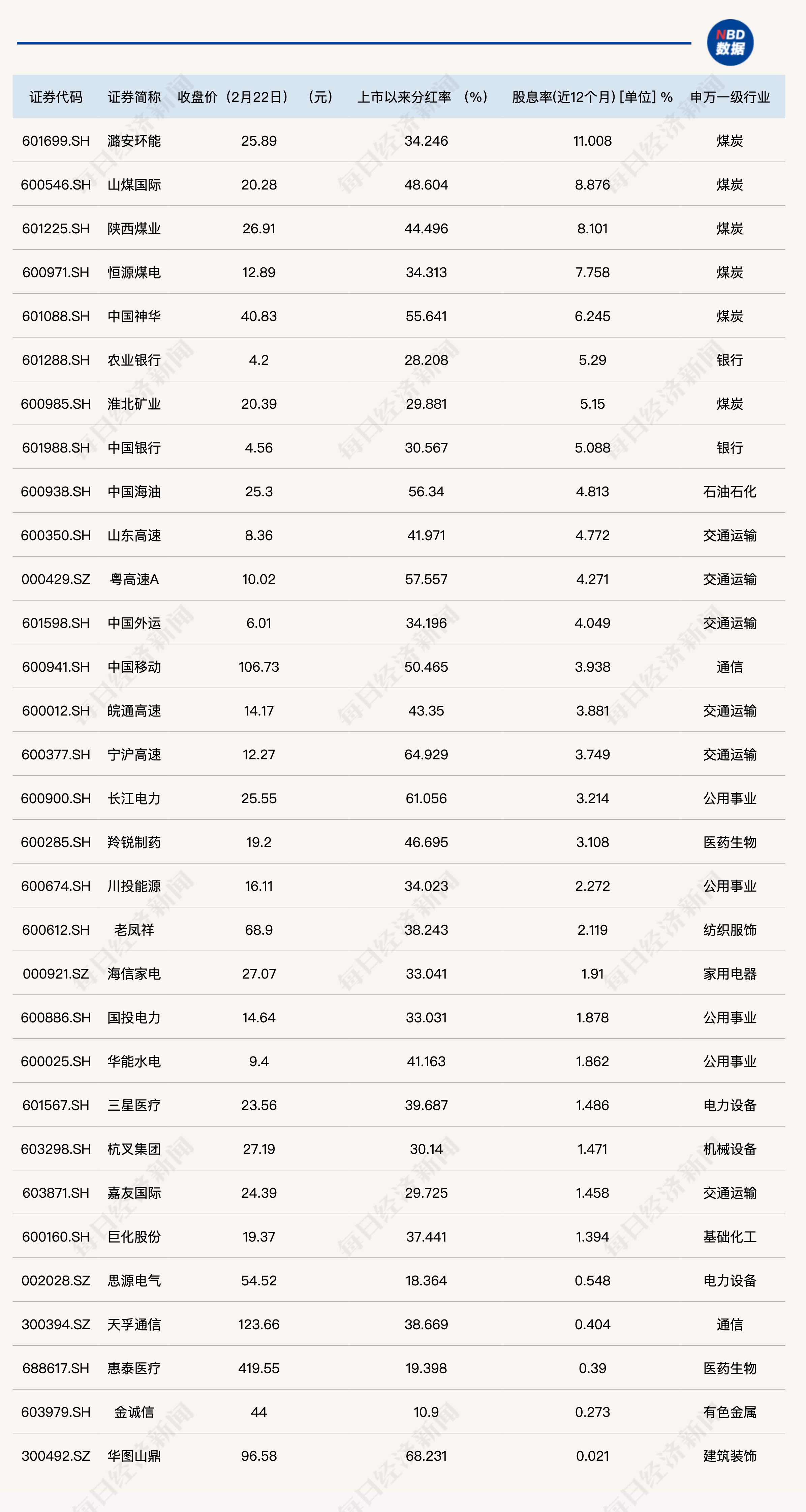 2024新奥免费看的资料,高度协调策略执行_游戏版256.183