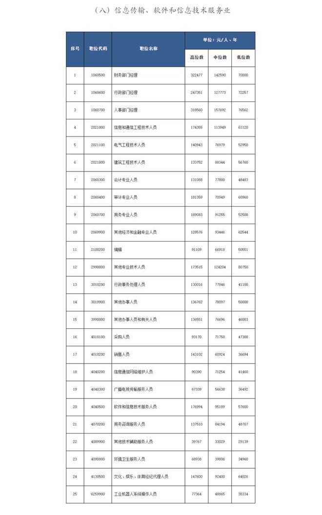 二九十八香悠悠打一准确生肖,统计分析解释定义_社交版49.575