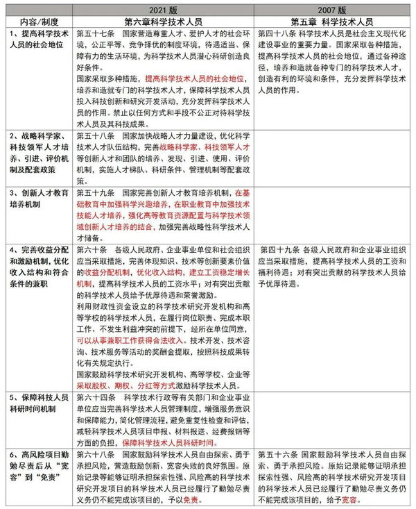 新澳门一码精准公开,科学研究解释定义_专业版70.881