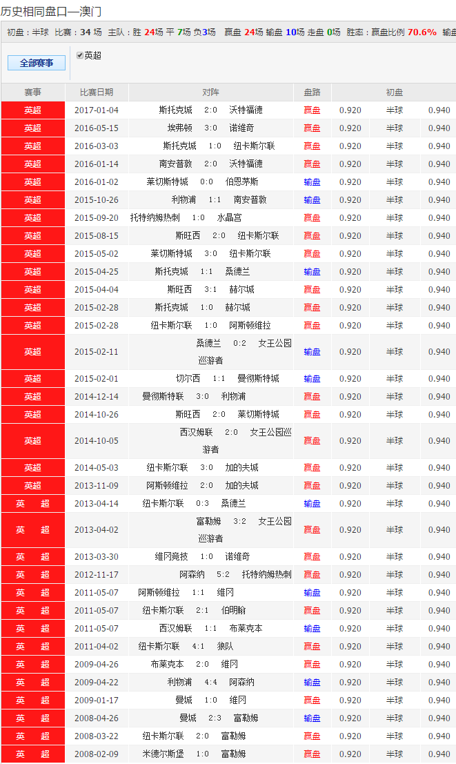 2024新澳天天彩资料免费提供,互动性策略解析_tShop95.870