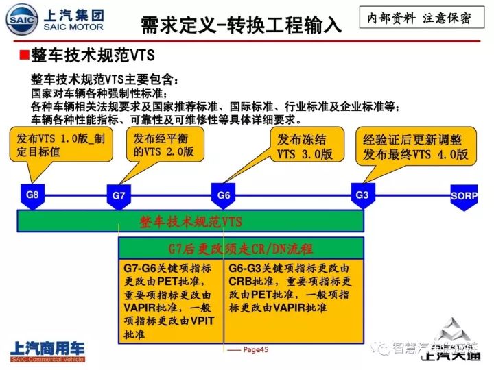 梦的彼岸 第3页