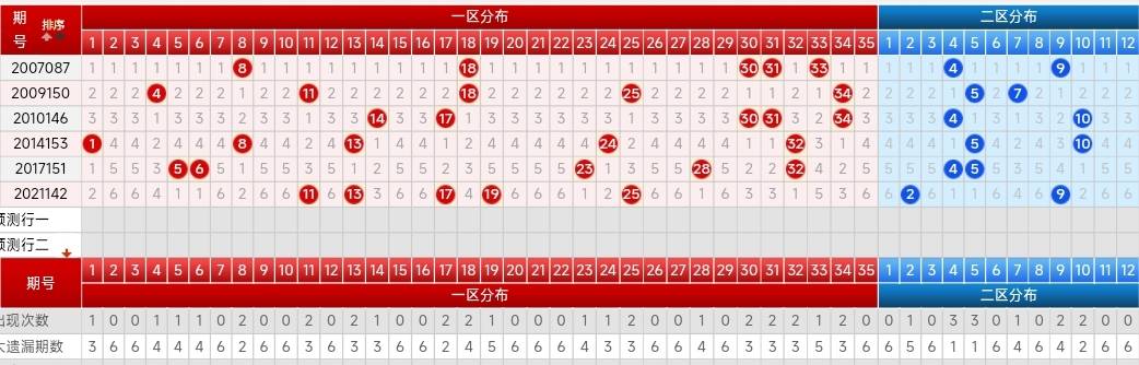 2024澳门天天开好彩大全开奖记录走势图,市场趋势方案实施_专业版2.266