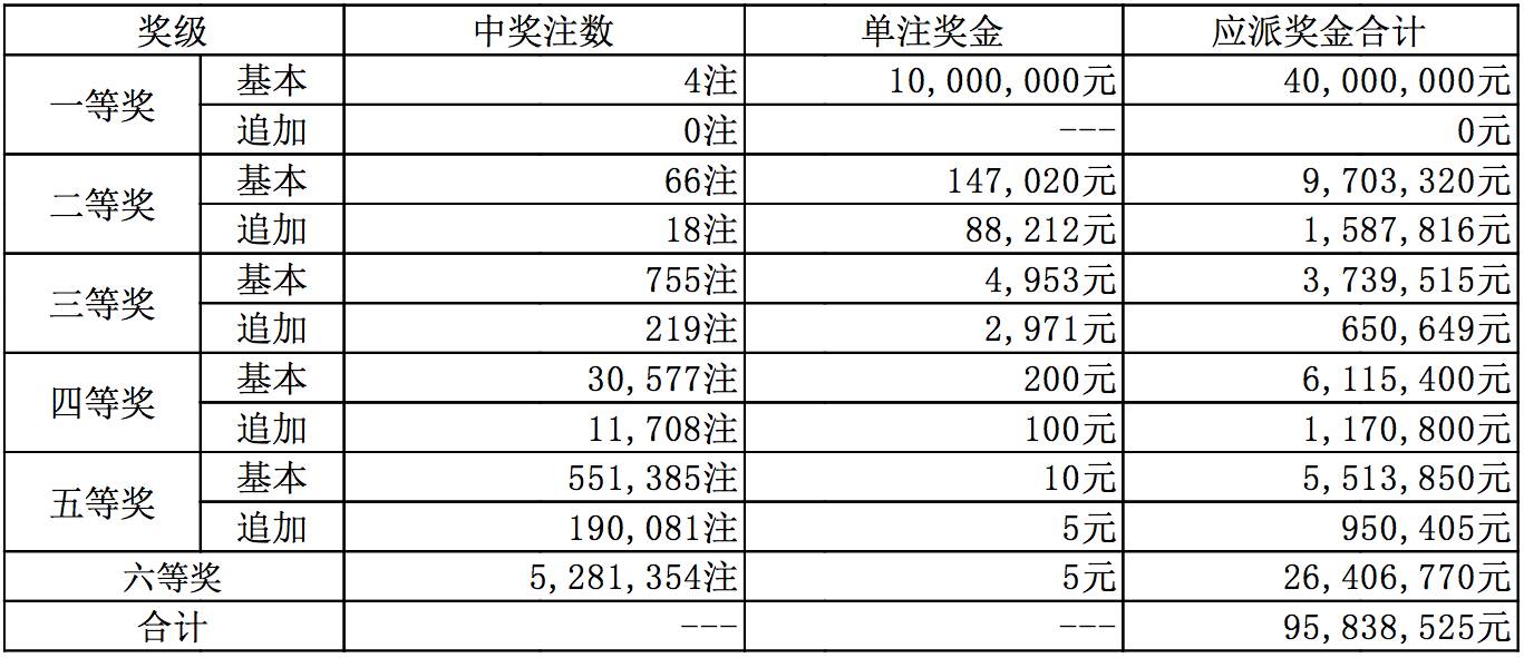 白小姐三肖中特开奖结果,平衡策略实施_Advanced85.725