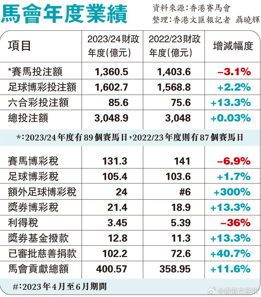 2024香港赛马全年免费资料,专业解析说明_VIP18.608