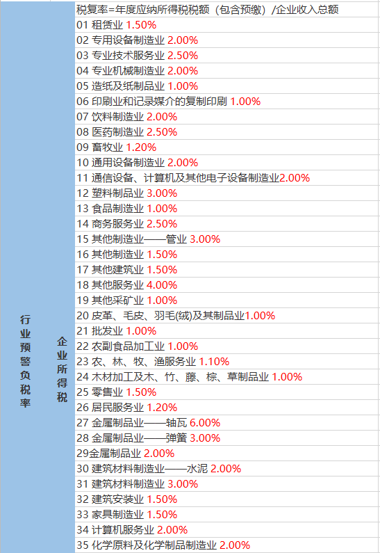 税柳村委会天气预报与应对建议