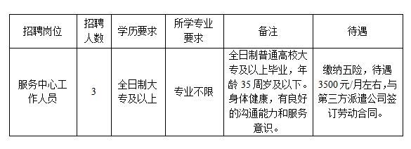 新昌乡最新招聘信息汇总