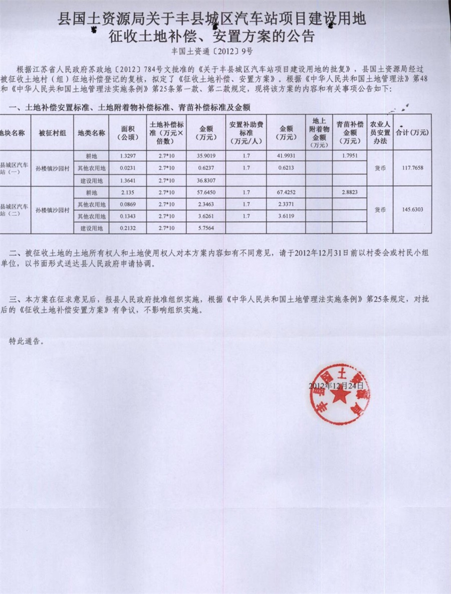 丰县公路运输管理事业单位最新项目研究概况