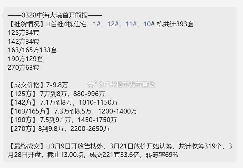 澳门码的全部免费的资料,实证数据解释定义_HT28.69