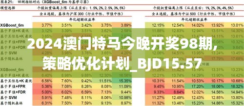 2024年澳门特马今晚,收益分析说明_GT56.757