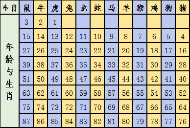 六会彩生肖开奖结果,可行性方案评估_Deluxe86.840