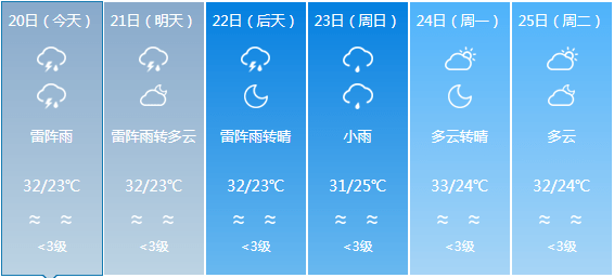 平田乡天气预报更新通知