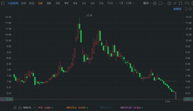 大连热电重组最新消息,实地考察数据应用_Premium29.79