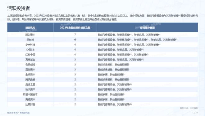 苏雪痕 第3页