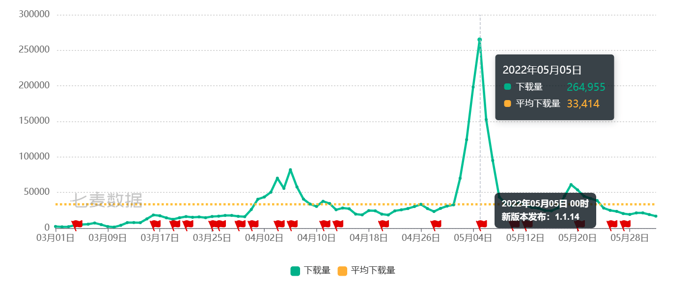 新澳天天开奖资料大全下载安装,数据实施导向_LT47.461